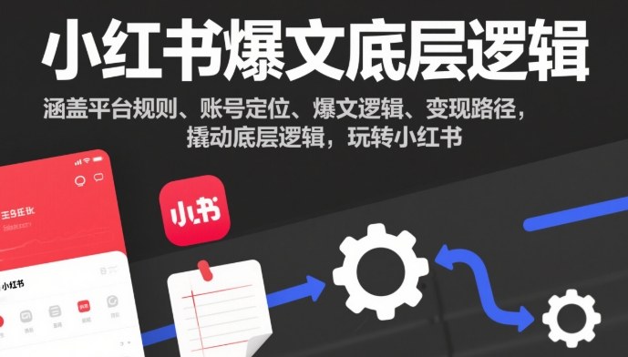 小红书爆文底层逻辑，涵盖平台规则、账号定位、爆文逻辑、变现路径，撬动底层逻辑，玩转小红书-蓝海云网创