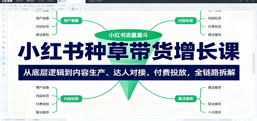 小红书种草带货增长课：从底层逻辑到内容生产、达人对接、付费投放，全链路拆解-蓝海云网创