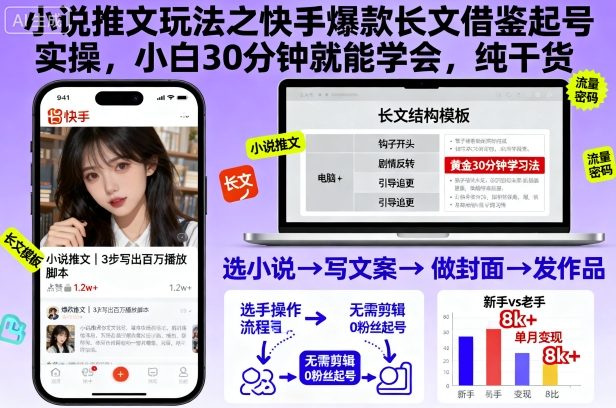 小说推文玩法之快手爆款长文借鉴起号实操,小白30分钟就能学会,纯干货-蓝海云网创