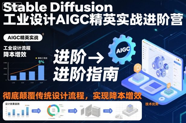 Stable Diffusion工业设计AIGC精英实战进阶营,彻底颠覆传统设计流程,实现降本增效-蓝海云网创