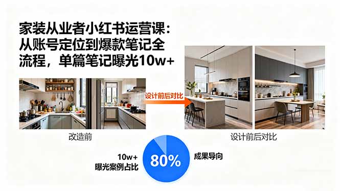 家装从业者小红书运营课：从账号定位到爆款笔记全流程，单篇笔记曝光10w+-蓝海云网创