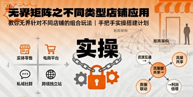 无界矩阵之不同类型店铺应用，教你无界针对不同类型店铺的组合玩法应用，手把手实操搭建计划-蓝海云网创