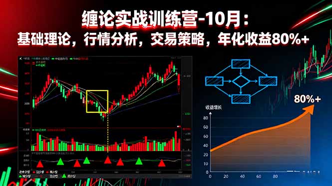缠论实战训练营-10月：基础理论，行情分析，交易策略，年化收益80%+-蓝海云网创